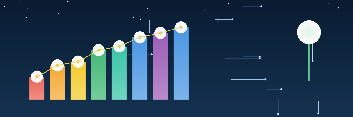 MITHRAM growth and impact chart